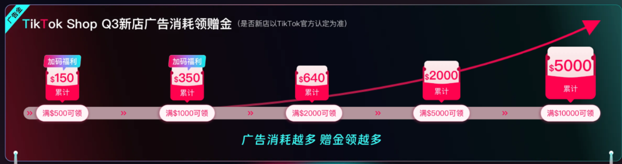TikTok Shop Q3新店广告消耗领赠金