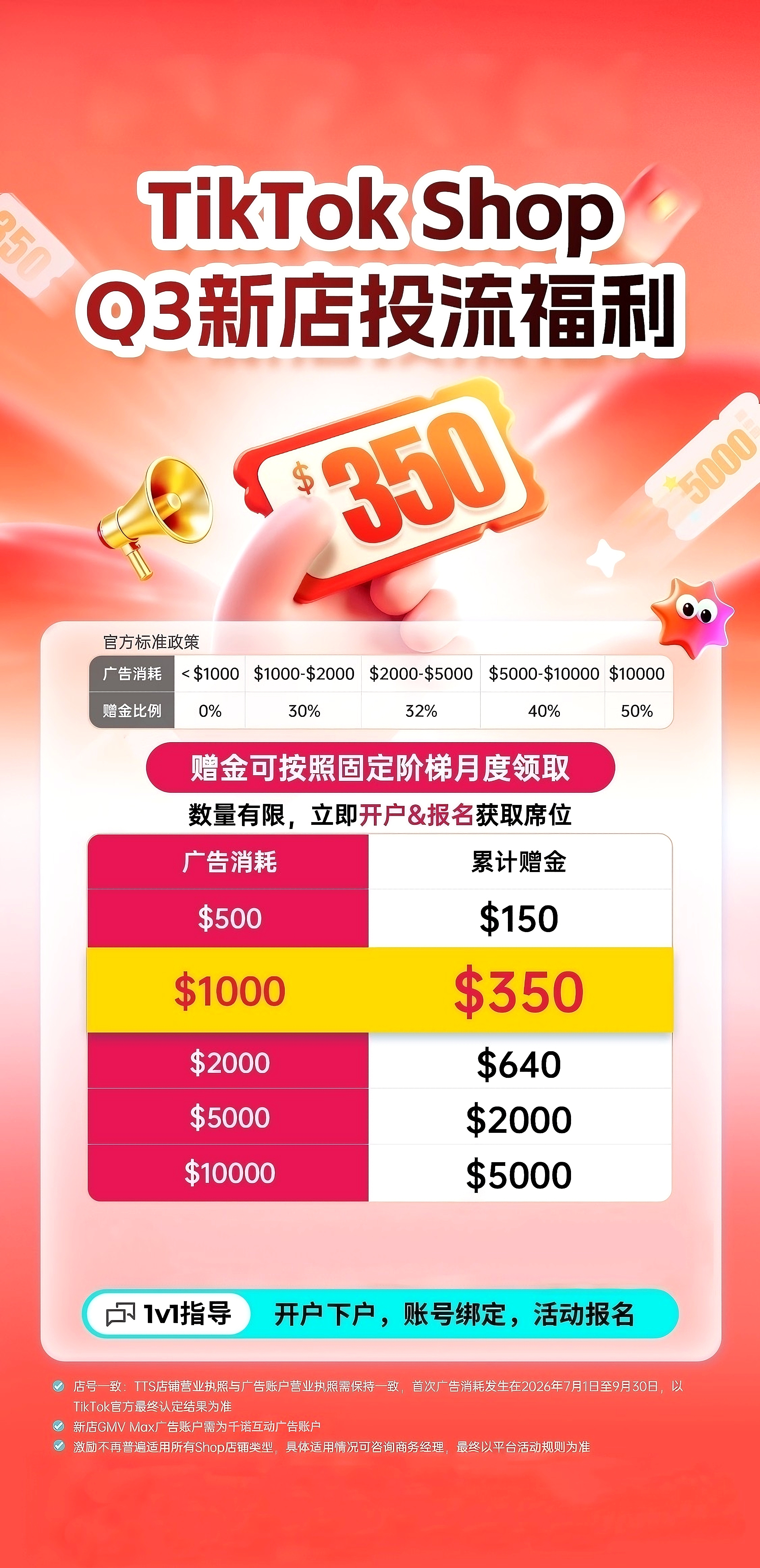 TikTok Shop Q3 新店广告赠金政策