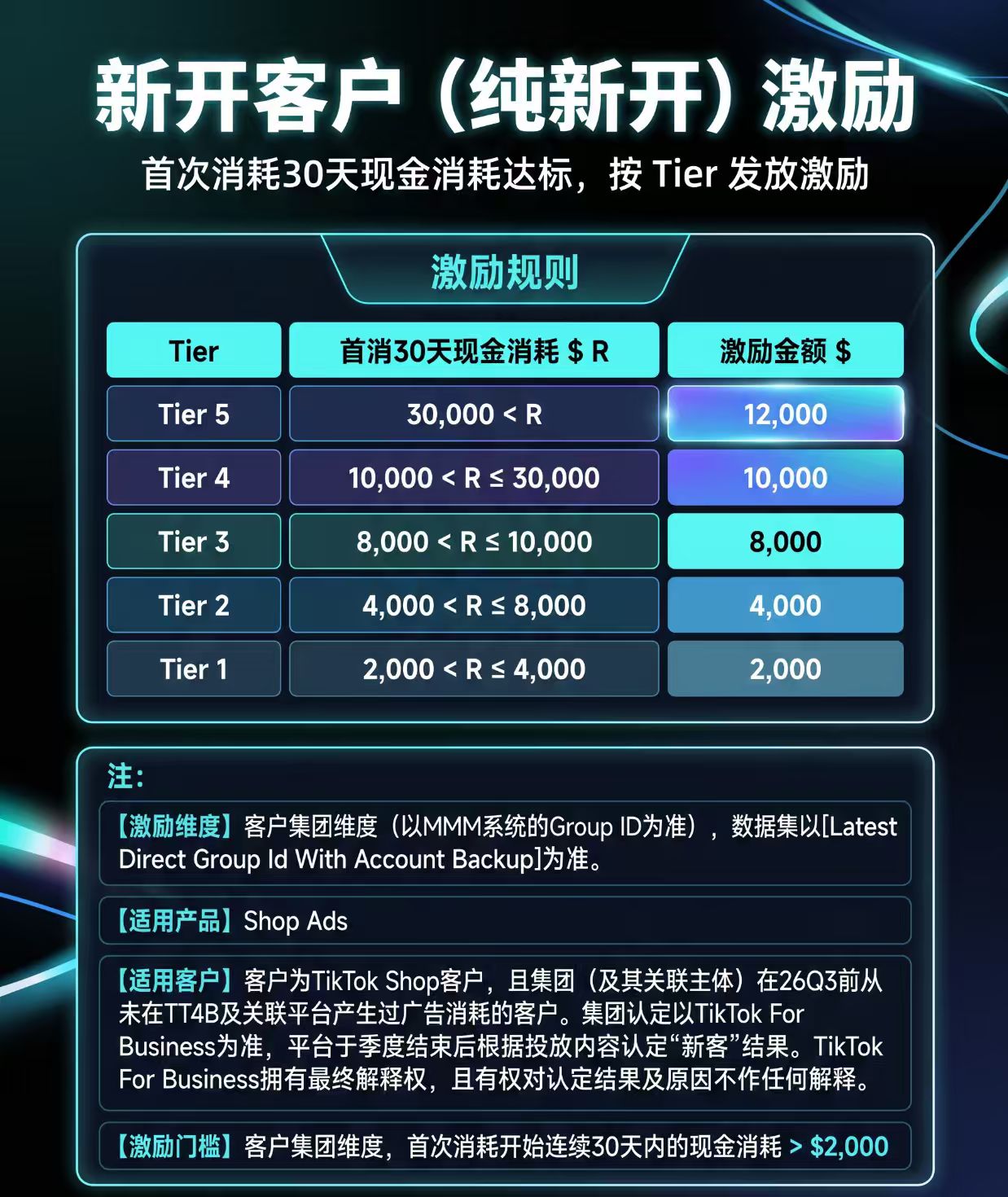 TikTok Shop Q3 新开直客政策